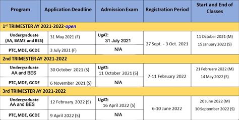 trimester college in philippines schedule|The Academic Calendar – Office of the University Registrar.